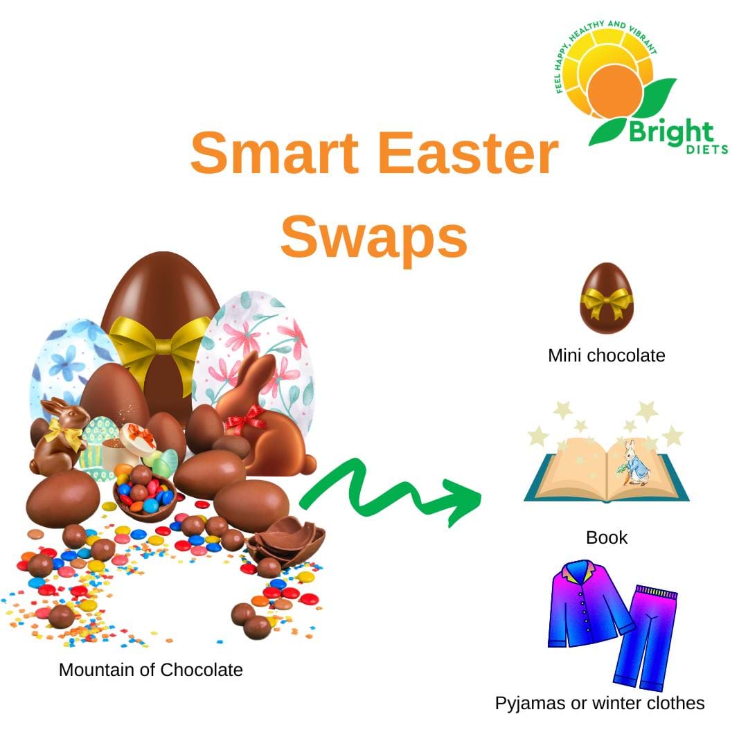 Smart Easter Swaps
