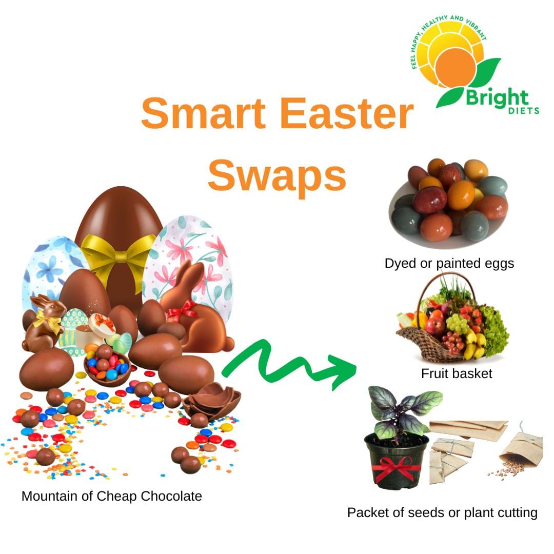 Healthy Easter