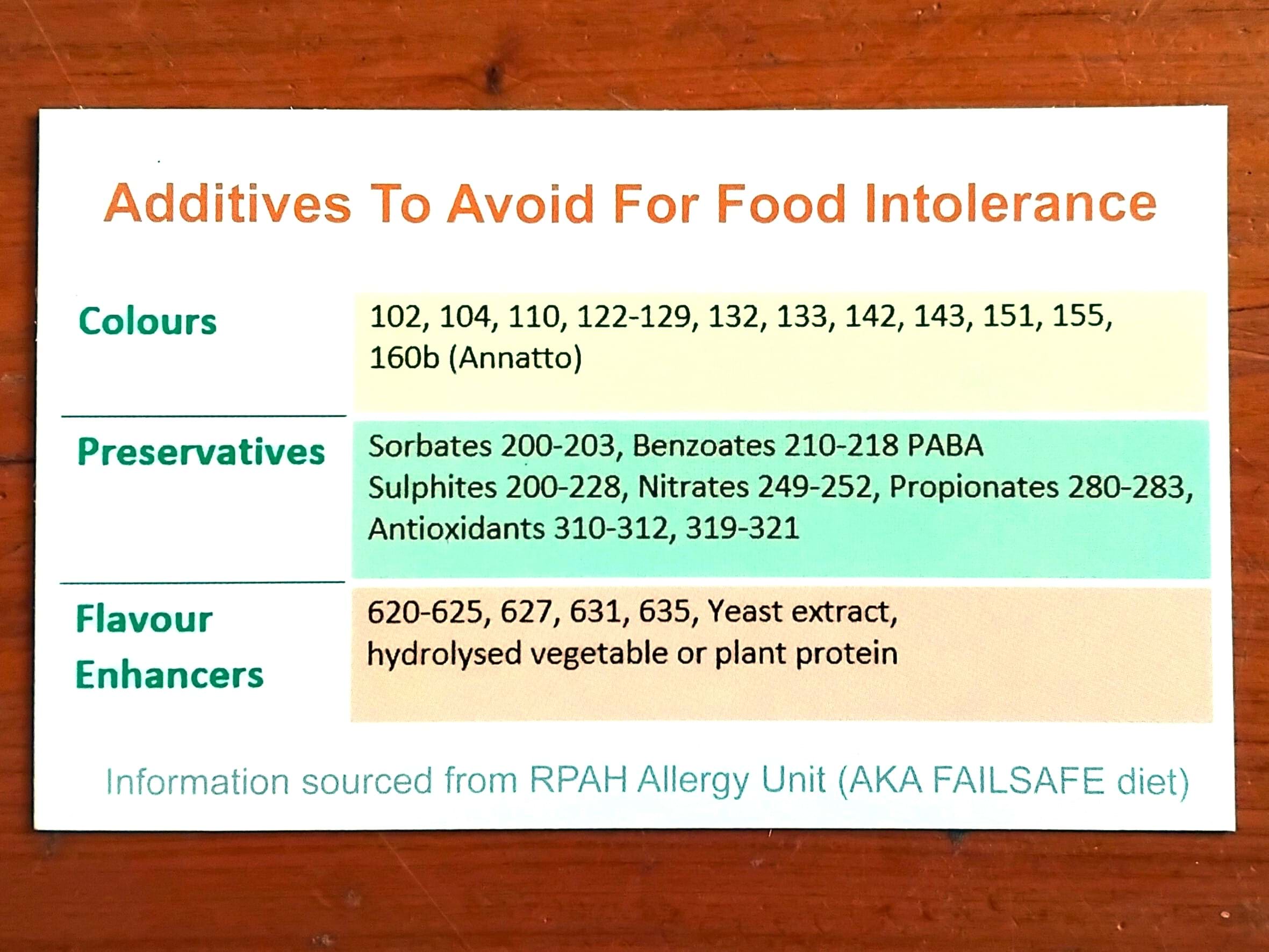 Food Additives To Avoid by Food Sensitive Individuals